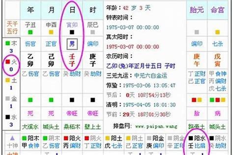 八字算五行|生辰八字算命、五行喜用神查询（免费测算）